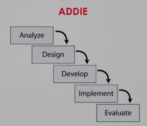ADDIEbySAM