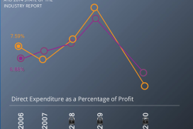 Interactive Graphics