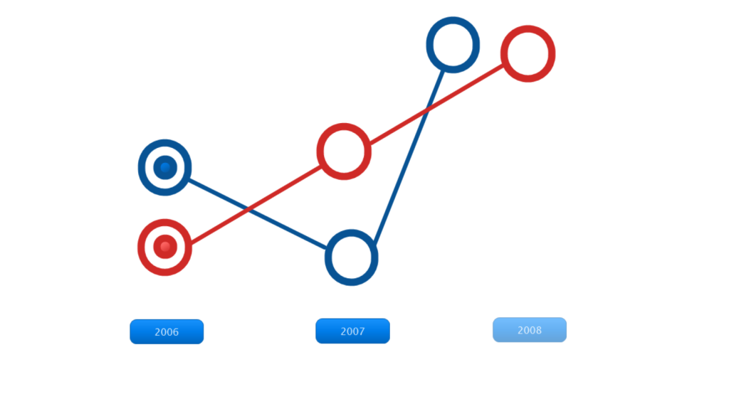 Lectora Interactive Chart
