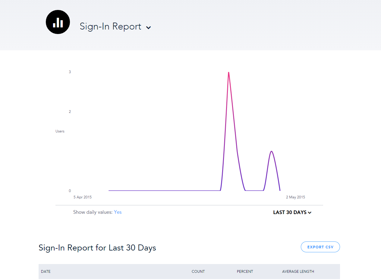 Reporting Display