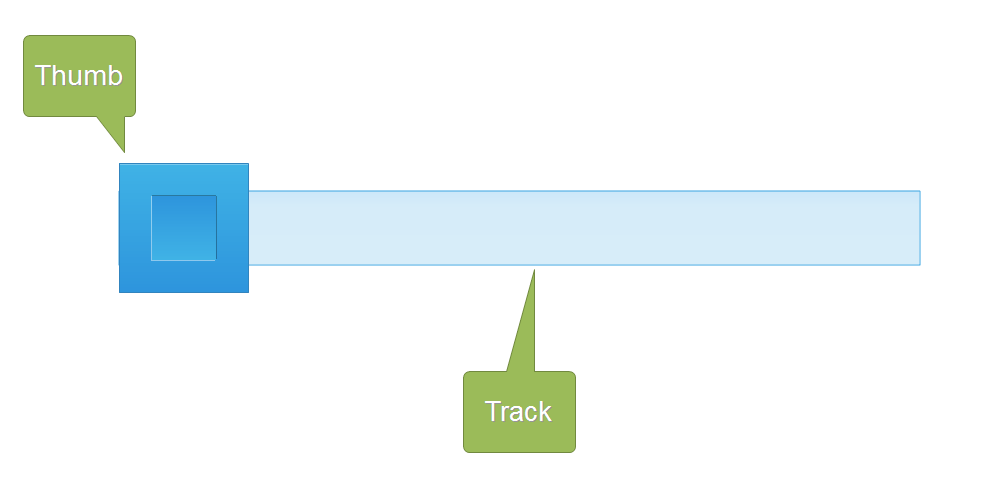 Slider Slider Interaction