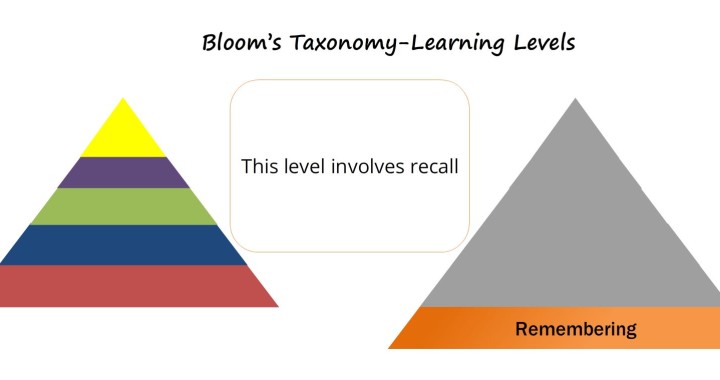 Bloom's Pyramid