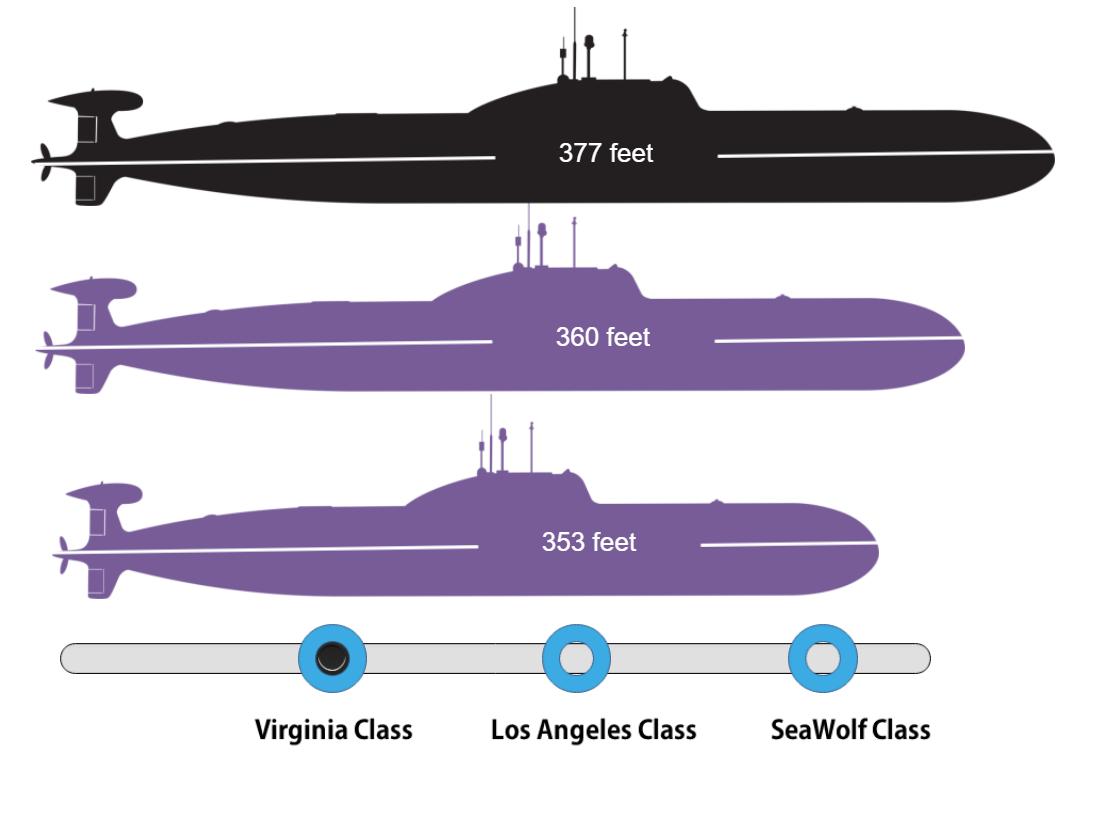 Navy Sub Comparisons eLearning Comparison