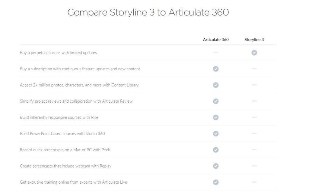 Storyline 3 Vs Storyline 360 Why Bother Stylelearn