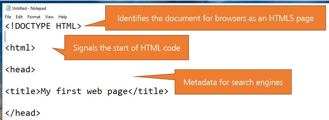 Metadata content